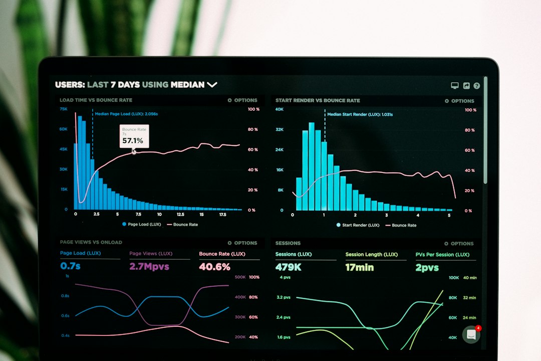 Market analytics dashboard